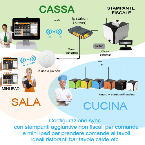 immagine Gestionale ristoranti ipad configurazione presa comanda