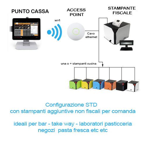 immagine Gestionale ristoranti ipad configurazione SYNC