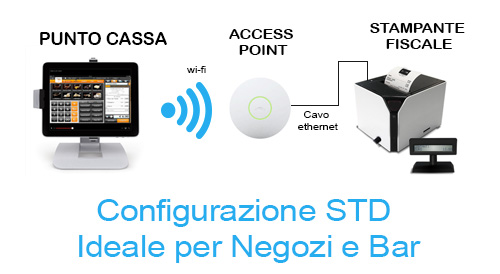 Cassa fiscale iPad configurazione STD Base