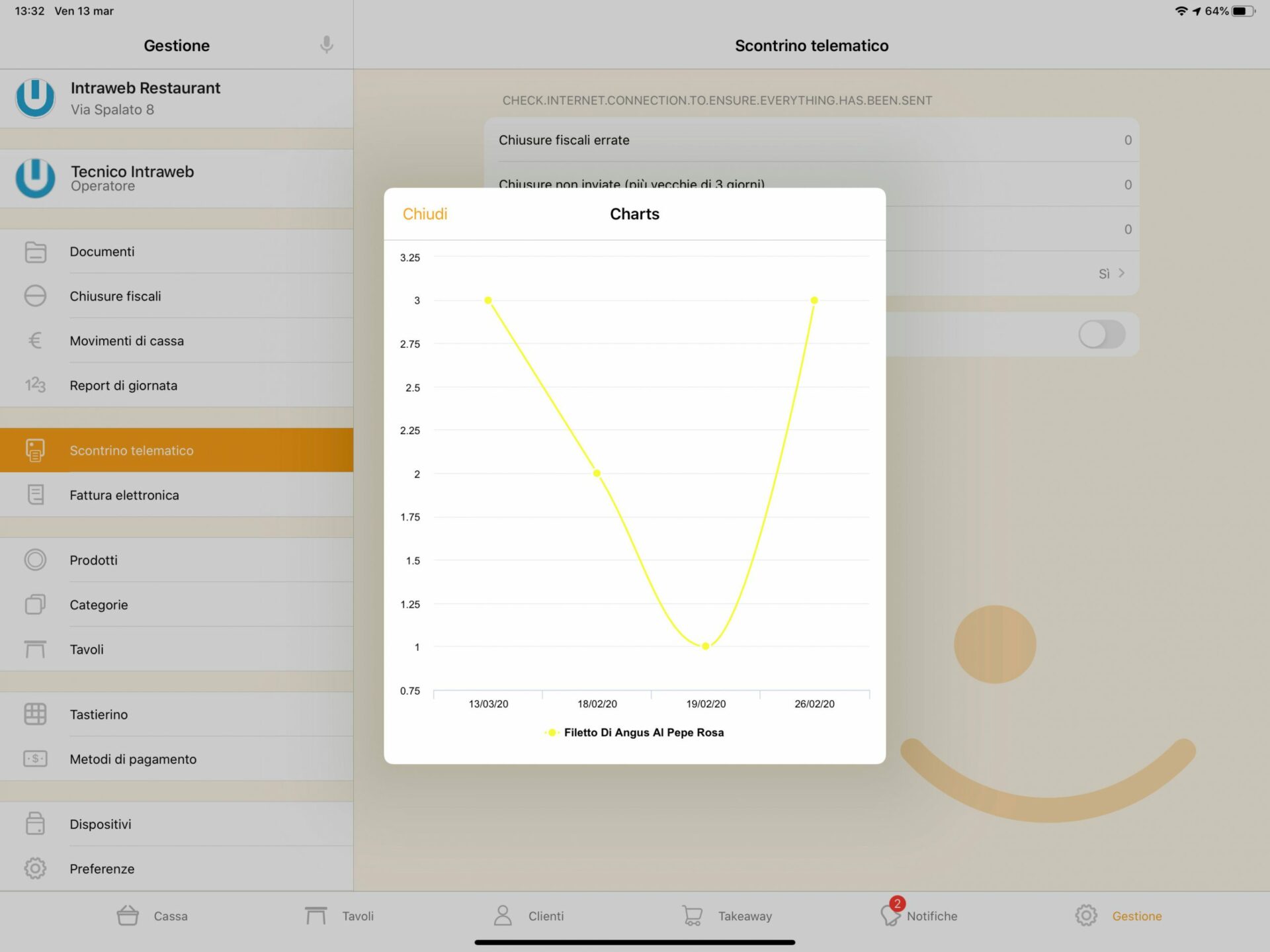 immagine-cassa-fiscale-con-ipad-STATISCTICHE-VOCALI