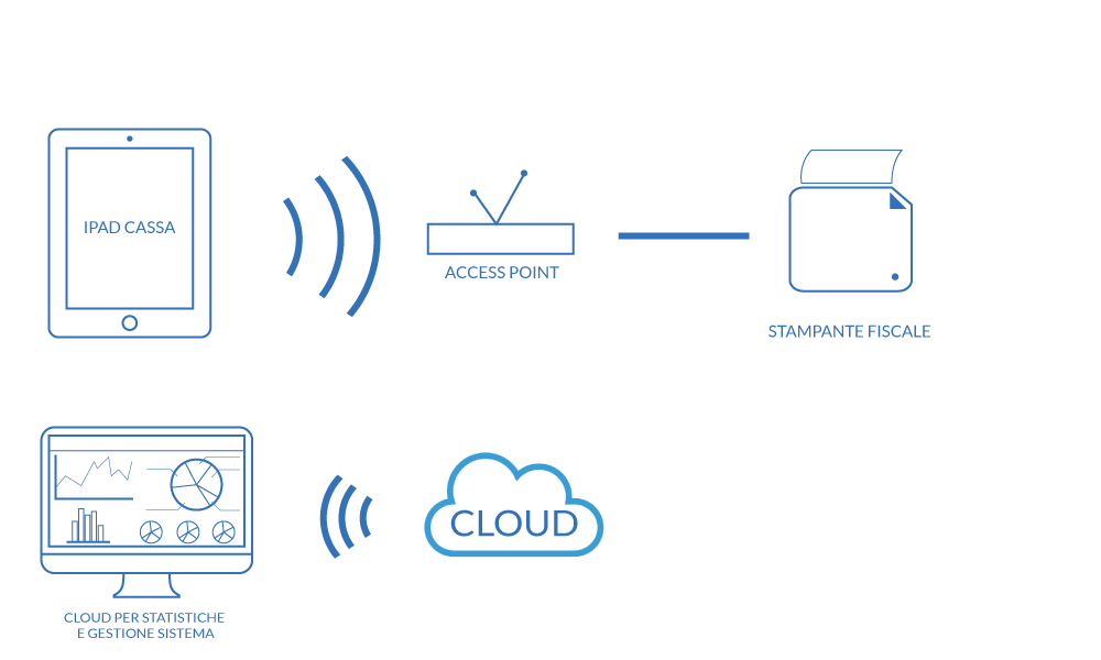 immagine-cassa-fiscale-con-ipad-impianto-1