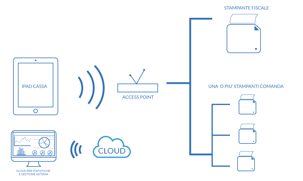 immagine-cassa-fiscale-con-ipad-impianto-2