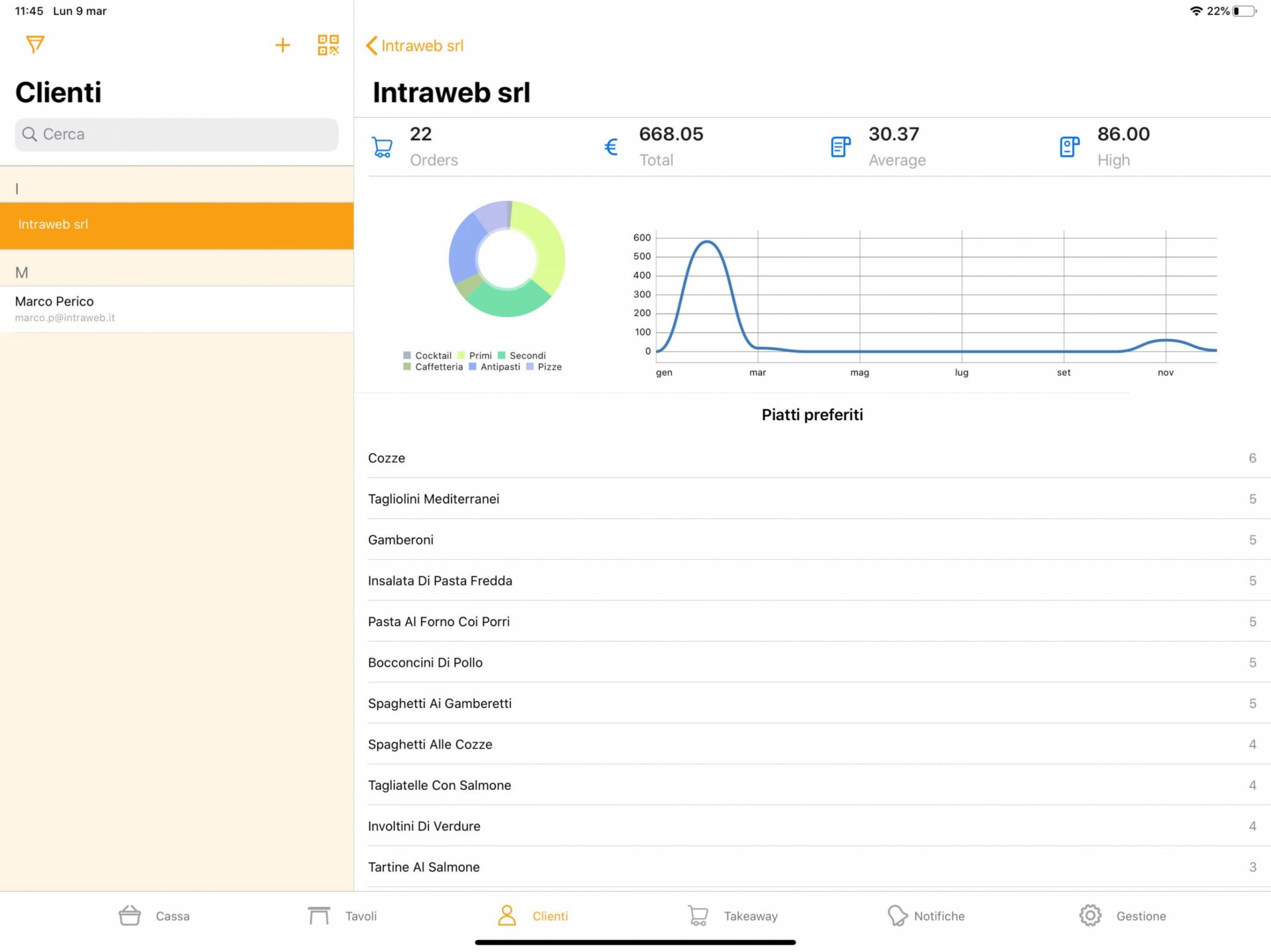 immagine-cassa-fiscale-con-ipad-statistiche-consumi-per-cliente-2