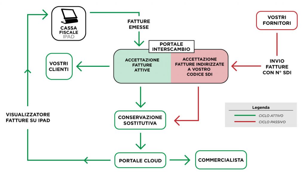 immagine schema-fatturazione-elettronica02