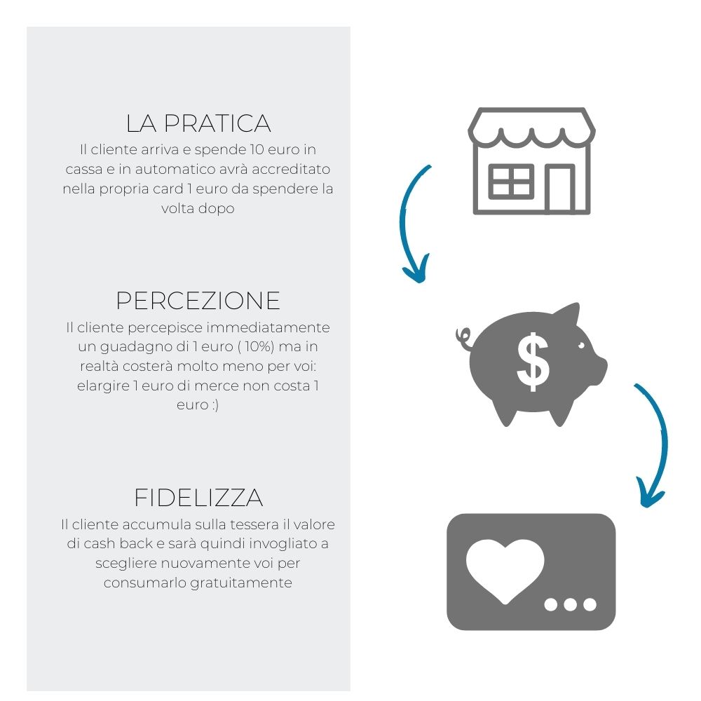 App ristorante