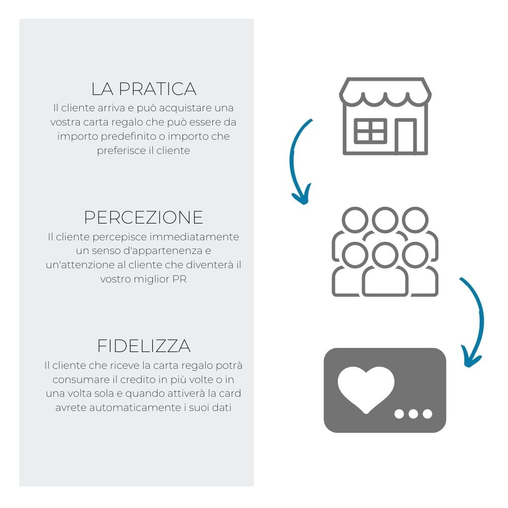 App ristorante