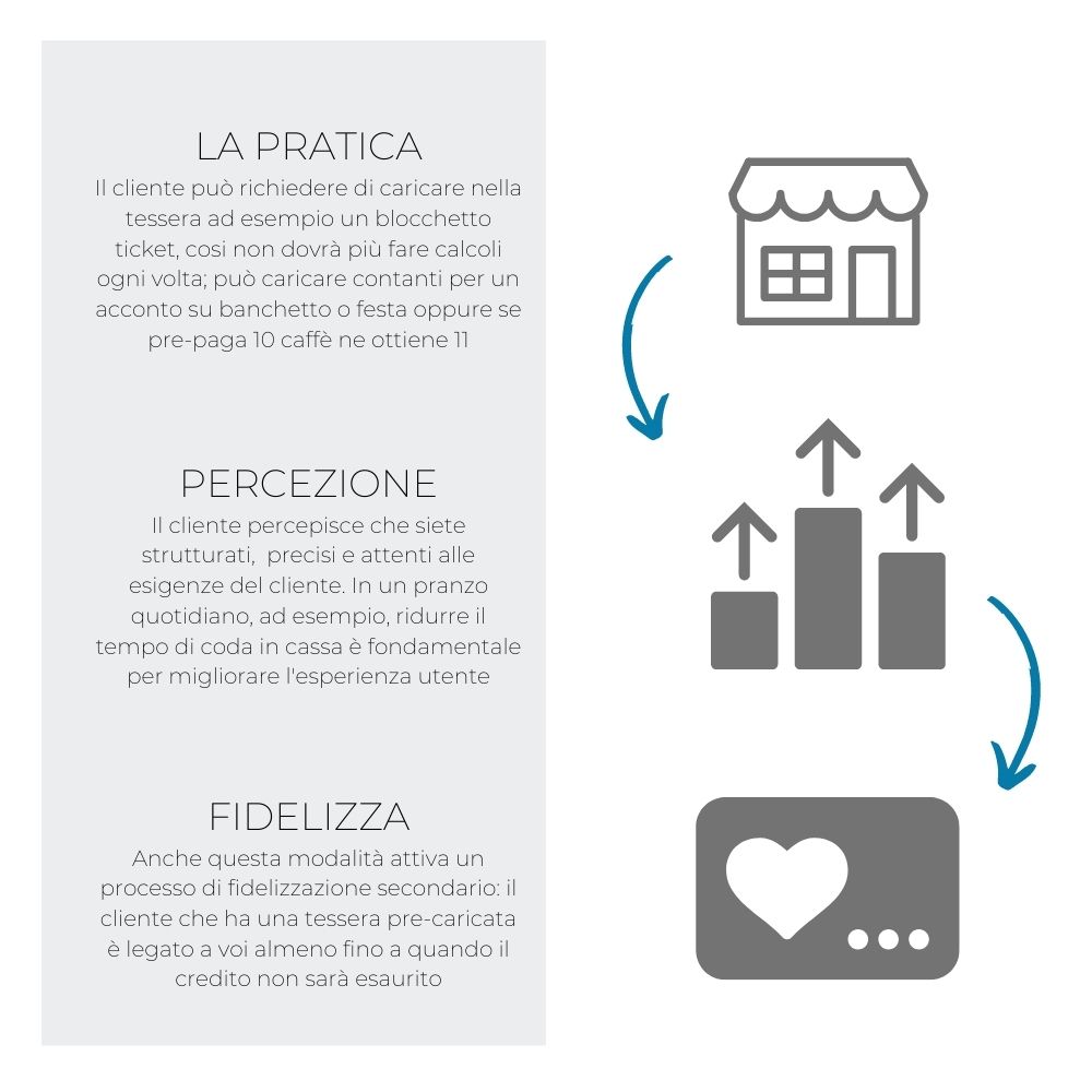App ristorante