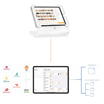 software per consegna a domicilio