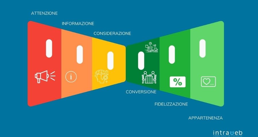 aumentare-il-fatturato del-ristorante